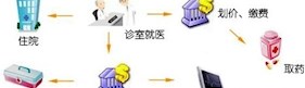 就醫(yī)指南
